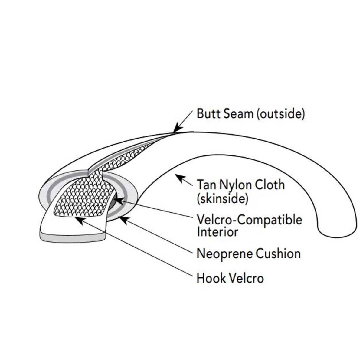 Rembourrage enveloppant Neo-Axilla