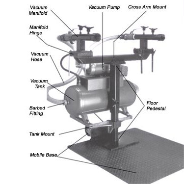 Station de travail VacstationMC
